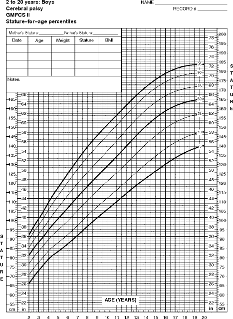 Stature For Age Growth Chart