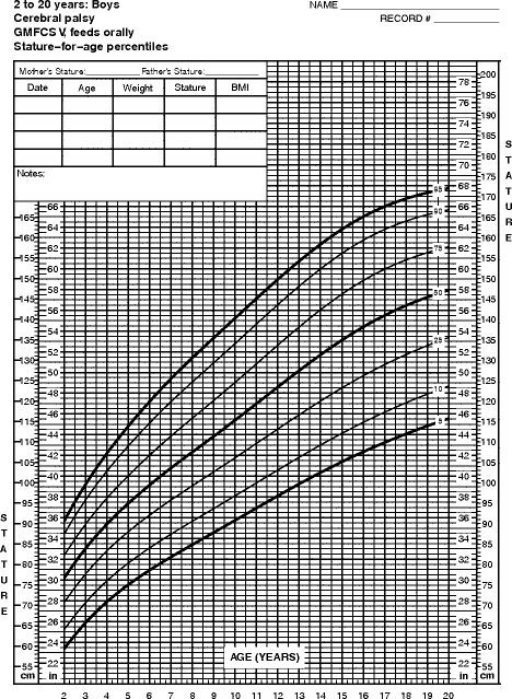 growth charts for children with cerebral palsy weight and stature for age growth chart