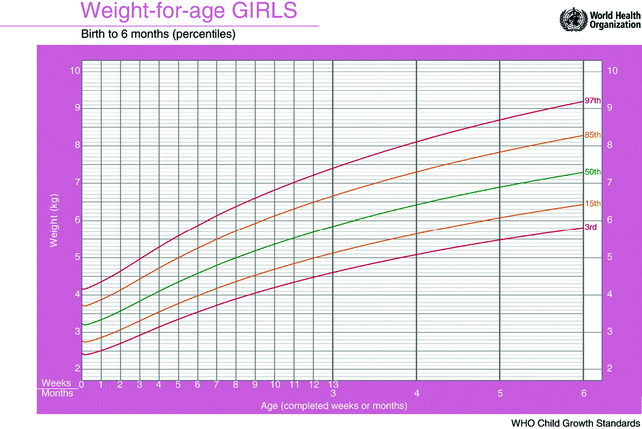 Fenton Growth Chart Girl