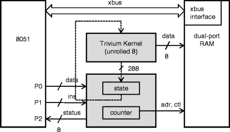 Hardware Id Trivium Keygen Free