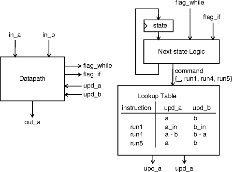 Analysis of Control Flow and Data Flow | SpringerLink