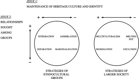 Mobility And Acculturation Springerlink