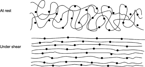 Non Newtonian Fluids An Introduction Springerlink Images, Photos, Reviews