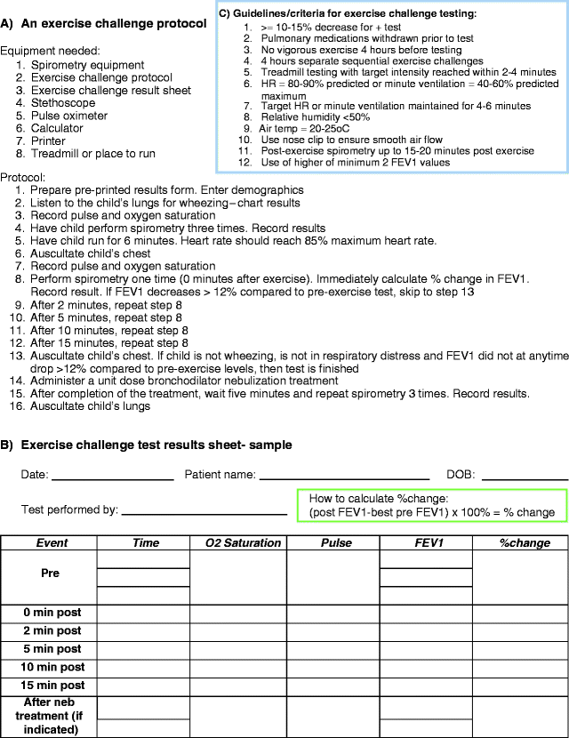 Capron Dm Dosage Chart