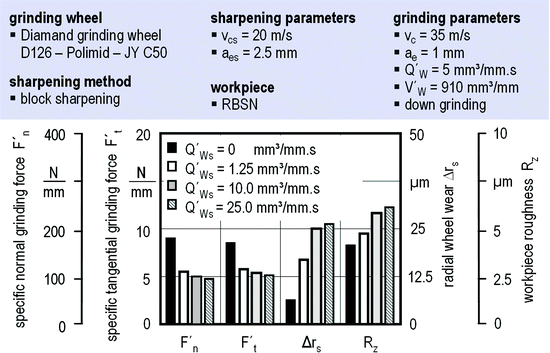 Definition Definition