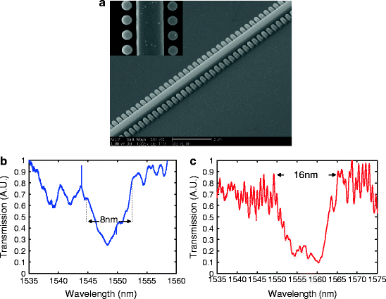 Nanophotonics For Information Systems Springerlink Nanophotonics For Information Systems Springerlink