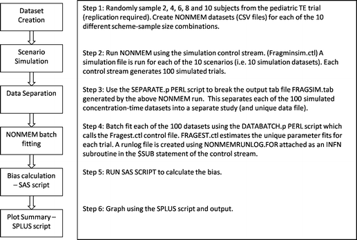 nonmem script example nonmem script example