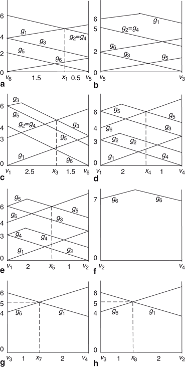Discrete Center Problems Springerlink