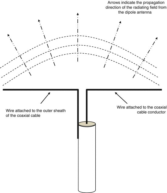 Satellite Earth Station Antenna Systems And System Design Springerlink