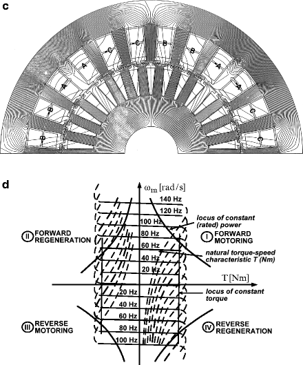 Rotating And Linear Motion Electric Machines Springerlink