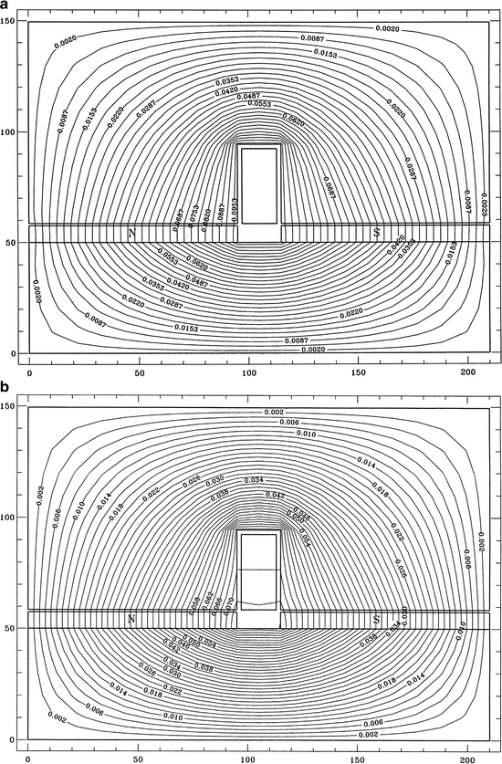 Rotating And Linear Motion Electric Machines Springerlink
