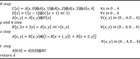 Hardware Implementation Of Hash Functions Springerlink