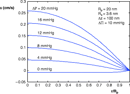 18.7 mmhg to atm 18.7 mmhg to atm
