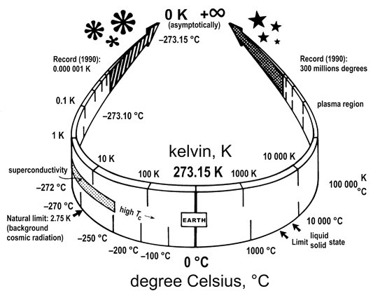 The Concept Of Temperature Springerlink