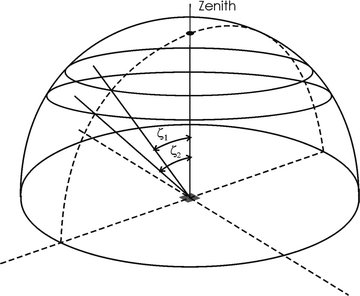 waldram diagram using uniform sky