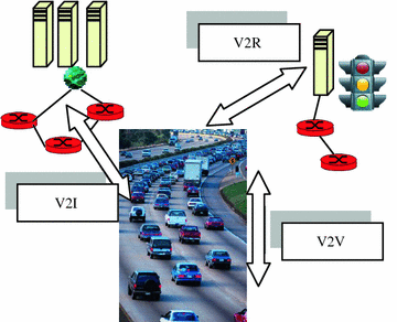 A Survey Of Communications For Intelligent Transportation Systems - 