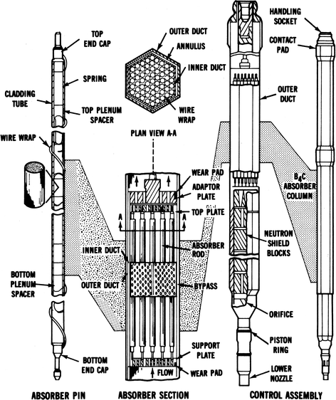 Fuel Pin And Assembly Design Springerlink - 