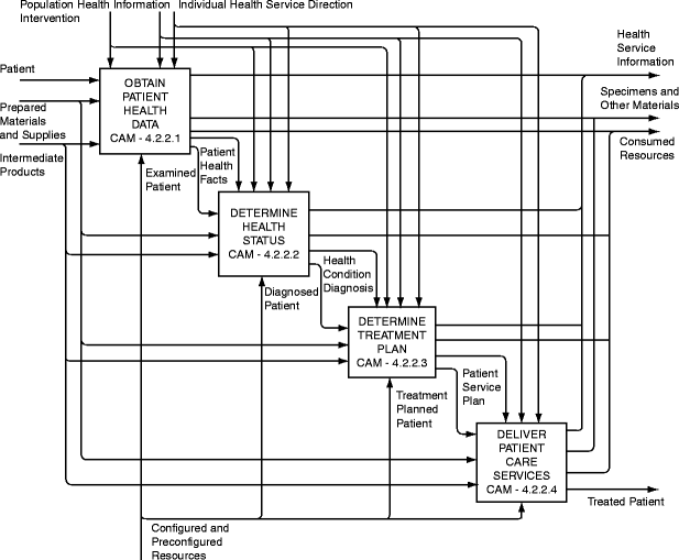 HIT Considerations: Informatics and Technology Needs and Considerations ...