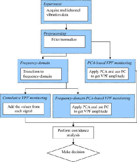 Illustrated Vibration Diagnostic Chart