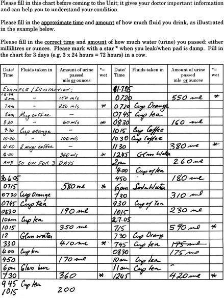 Fluid Volume Chart