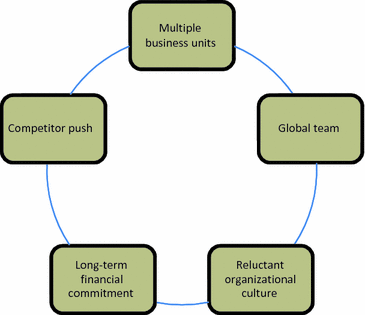 Technology Integration Project Planning And Execution Springerlink
