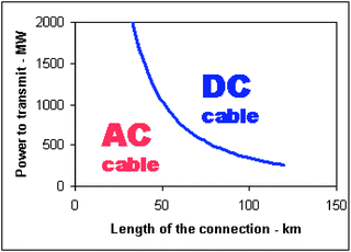 Innovative Cables | SpringerLink