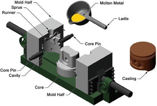 Metal casting technology station