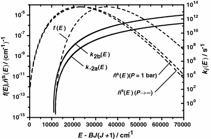 Statistical Rate Theory In Combustion An Operational Approach Springerlink