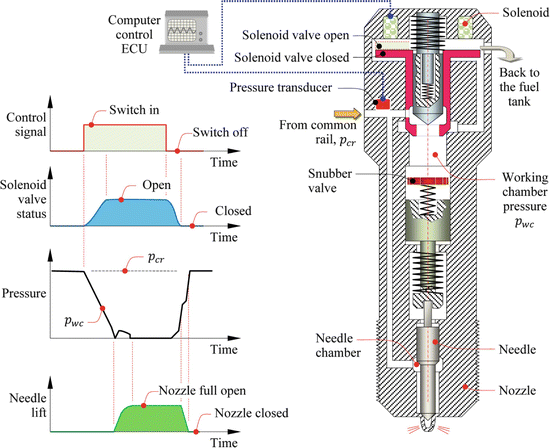 guidelines for improving diesel engine characteristics springerlink