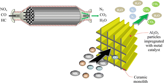 guidelines for improving diesel engine characteristics springerlink