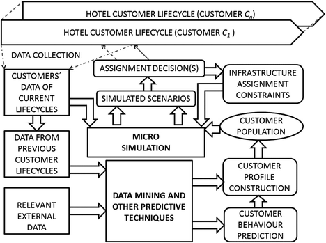 research paper of facebook biodiesel production