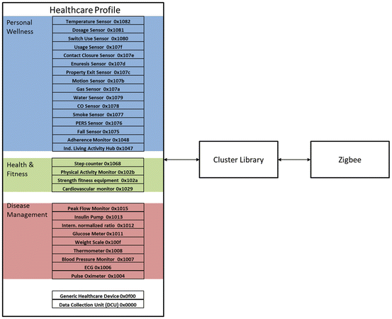 Network Topologies Communication Protocols And Standards - 