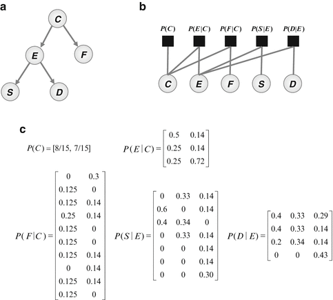 Context Aware Sensing Springerlink