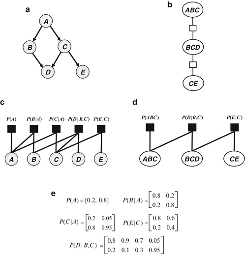 Context Aware Sensing Springerlink