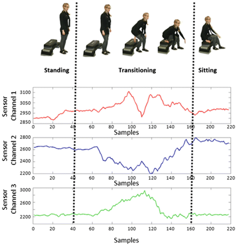 Context Aware Sensing Springerlink