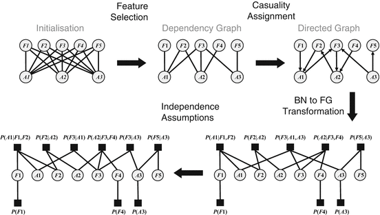 Context Aware Sensing Springerlink