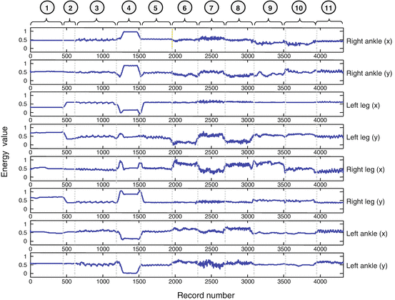 Context Aware Sensing Springerlink