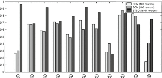 Context Aware Sensing Springerlink