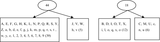 Character Segmentation And Recognition Springerlink