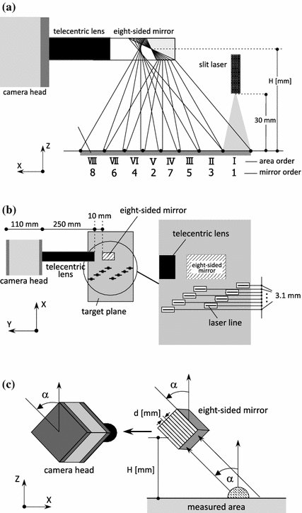 Fast Three Dimensional Shape Inspection Using A Multi Sided Mirror Open Image In New Window