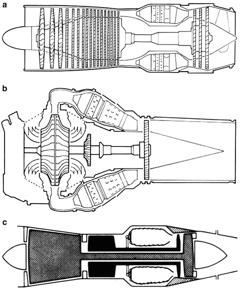 Turbine-Based Engines: Turbojet, Turbofan, and Turboramjet Engines