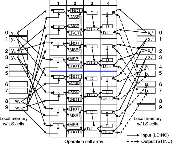 Processor Cores Springerlink