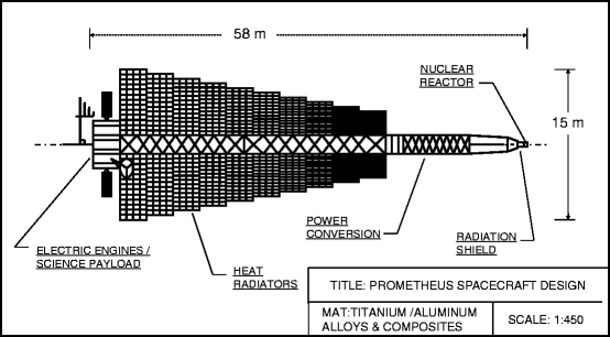 Electric And Nuclear Based Propulsion Springerlink
