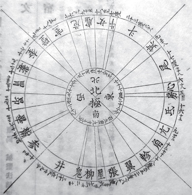 Non European World Views Springerlink