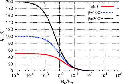 Rf And If Amplifiers Springerlink
