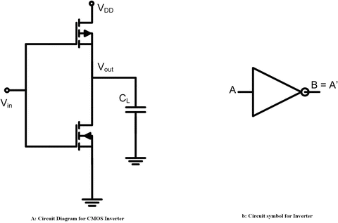 Cmos Buffer Springerlink