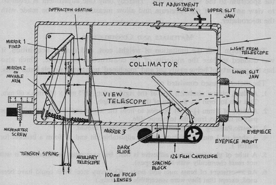 Improving Your Grating Spectroscope Springerlink