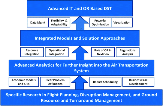 Operations Springerlink