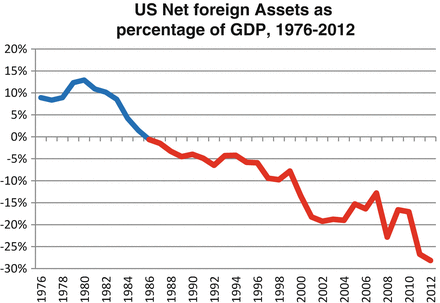 The Global Monetary System Springerlink - 