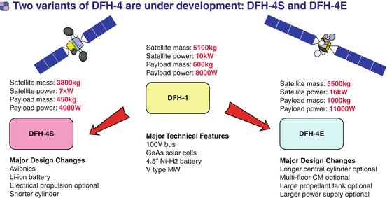 Chinese Satellite Programs: An Internal View | SpringerLink